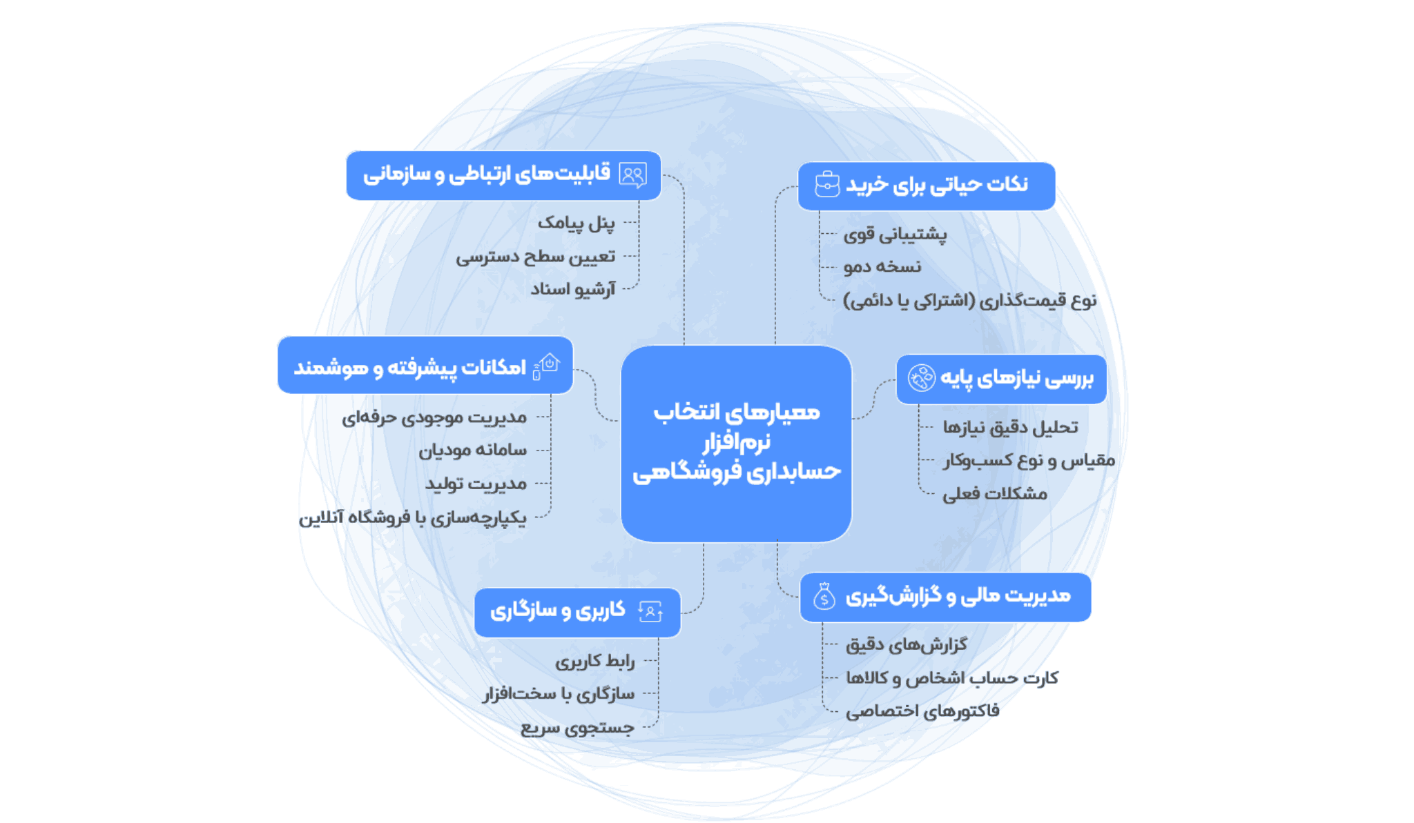 معیار انتخاب نرم افزار فروشگاهی