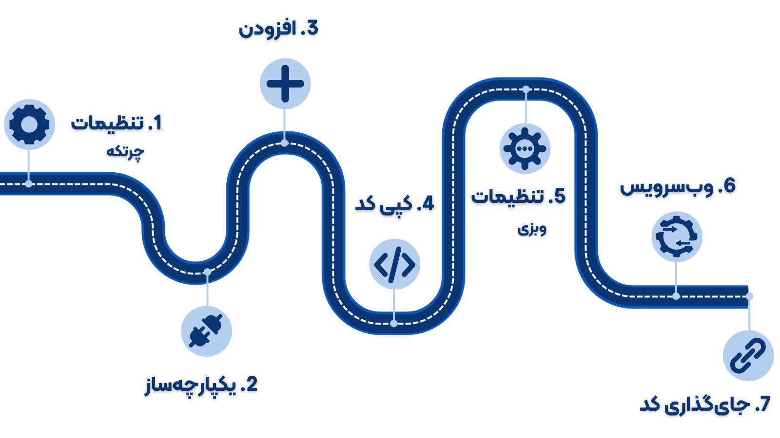 مراحل اتصال وبزی به نرم افزار حسابداری